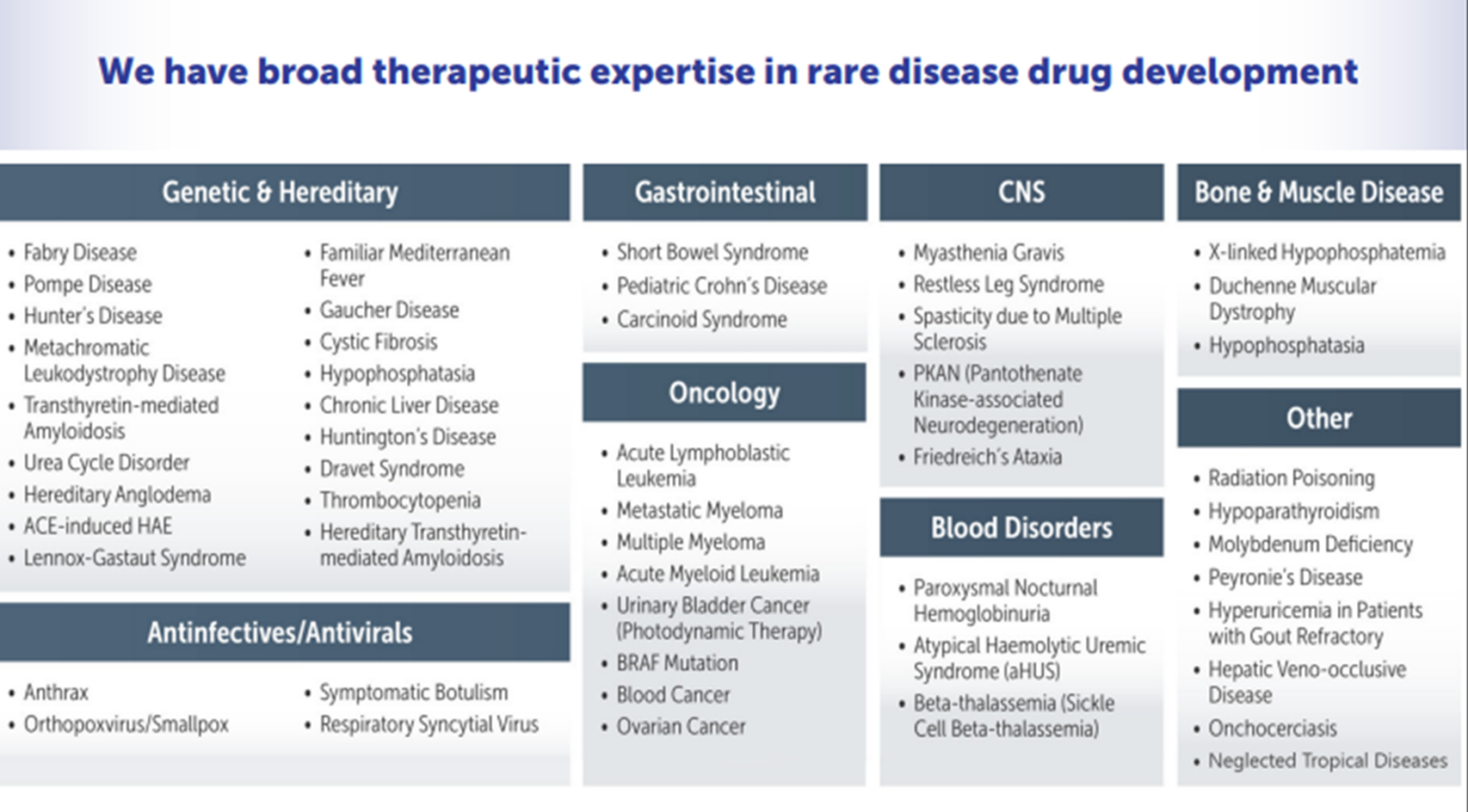 How To Navigate The Fda Landscape For An Orphan Drug Certara